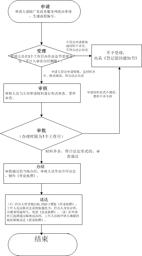動物養殖商標轉讓是屬于哪一類的？
