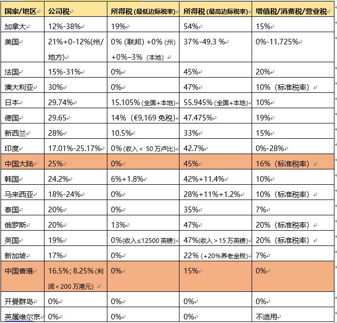 深圳前海公司注冊(cè)流程和費(fèi)用，參考這家外資公司如何注冊(cè)公司