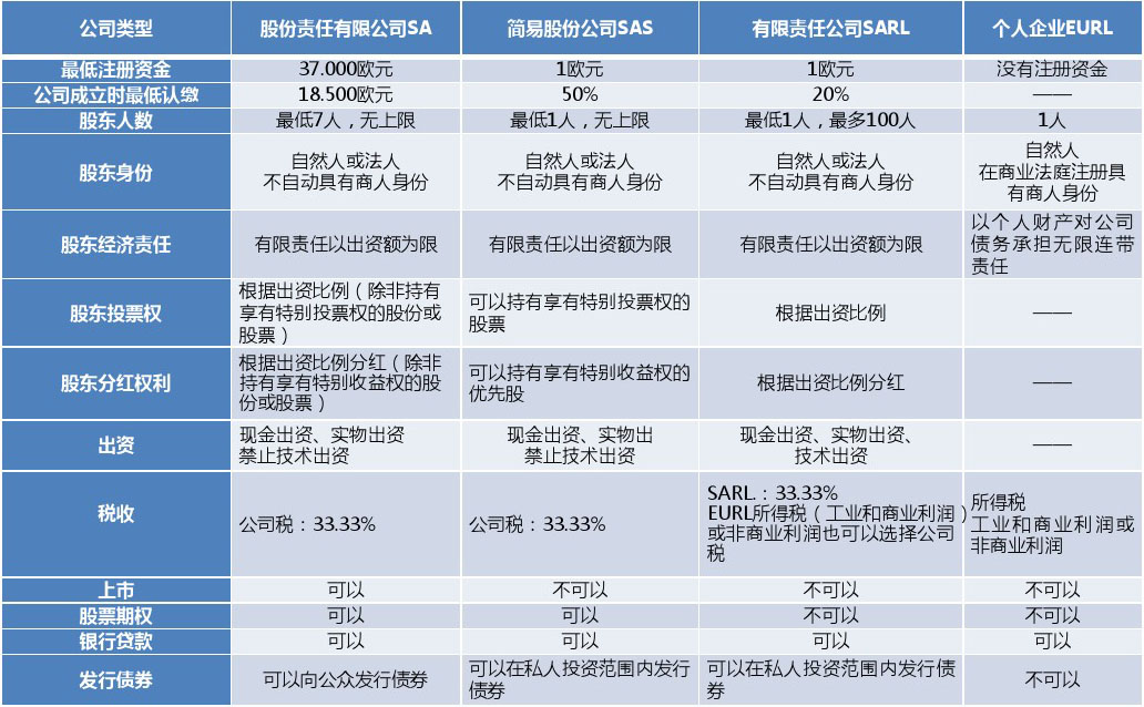 深圳注冊(cè)分公司流程及費(fèi)用，深圳福田辦理外資公司注冊(cè)
